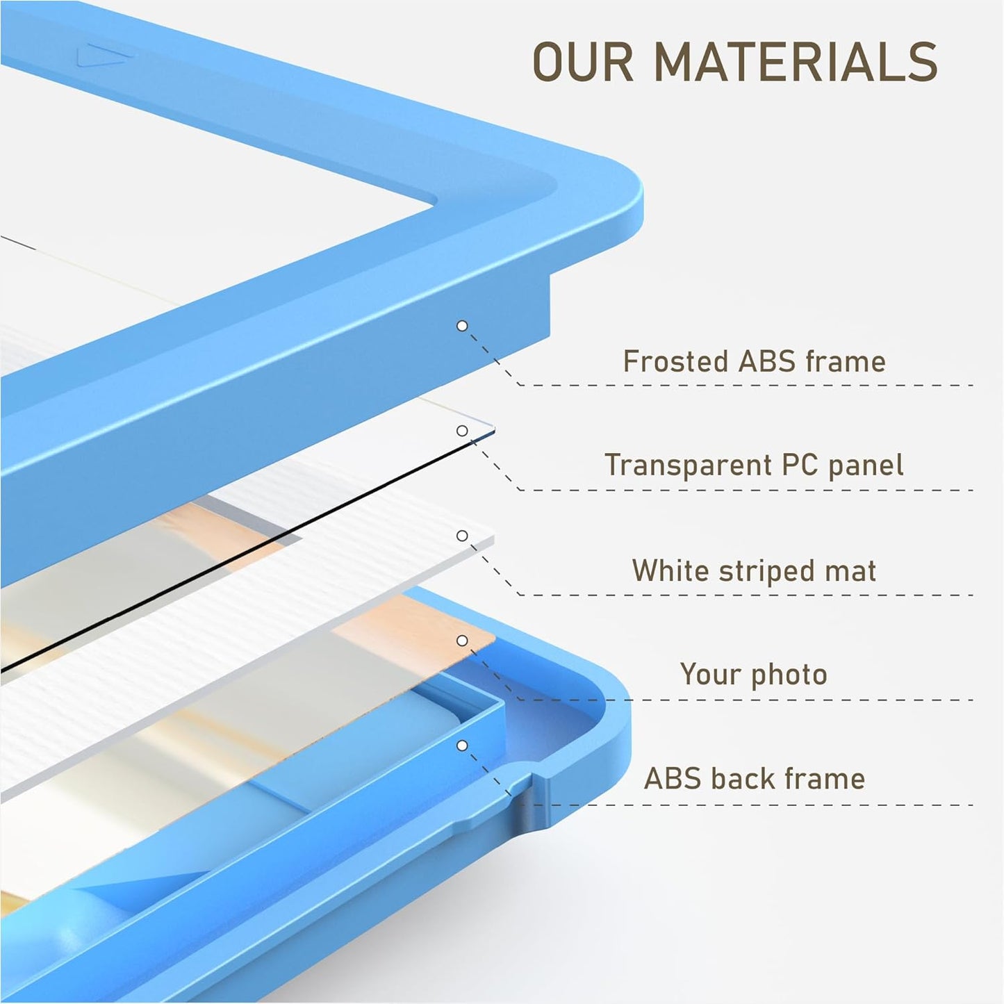 Blue 5x7 Picture Frame with Acrylic Front 1 Pack, ABS Frame for 5x7 or 4x6 Photos, Shatterproof UV-Resistant Tabletop Photo Frame, Vertical/Horizontal Display for Home Décor