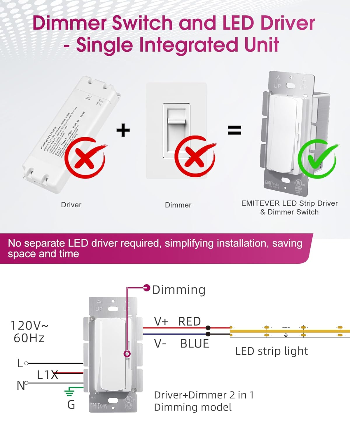 Dimmer Light Switch & 24V 96W Dimmable LED Driver 2 in 1, 2PK Single-Pole or 3-Way Slide Dimmer Switches for Led Strip Lights,120VAC to 24VDC Power Supply for Low Voltage Project, UL Listed