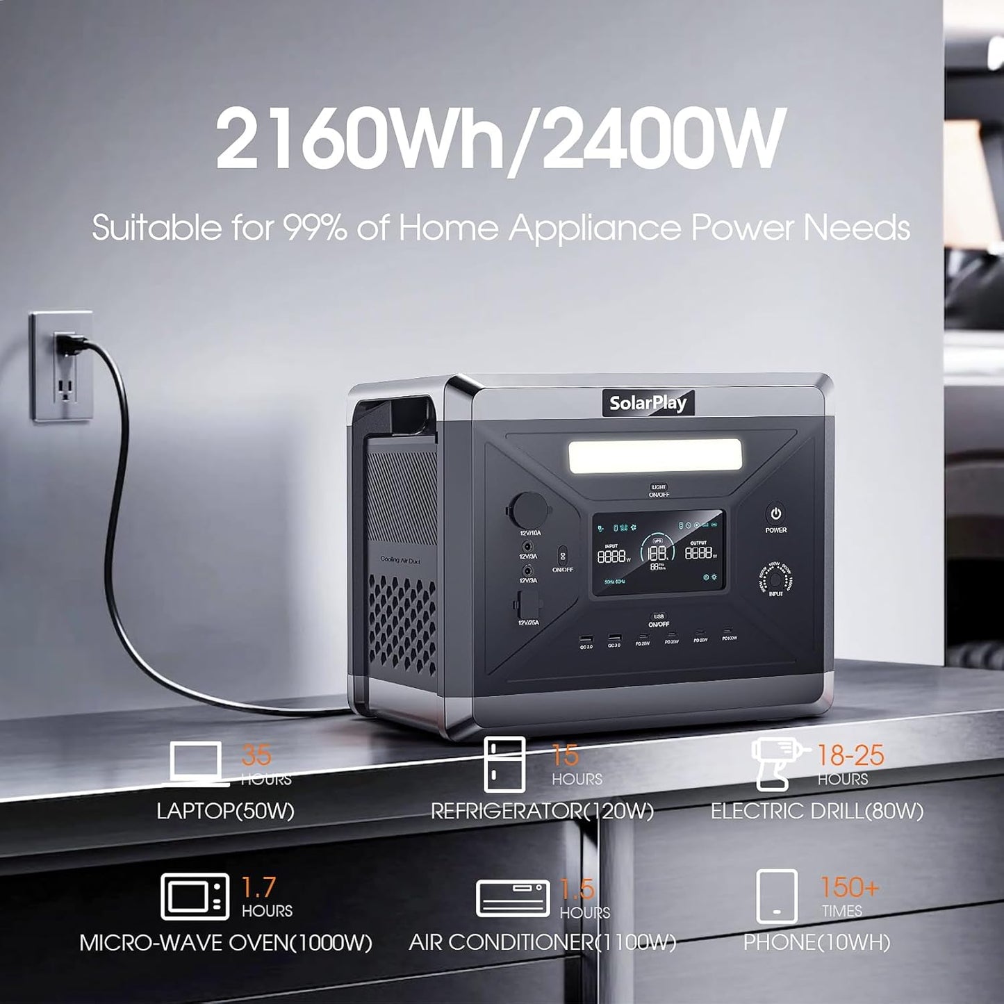SolarPlay Q2501 2400W Portable Power Station, 2160Wh Large Capacity Solar Generator with 2x200W Solar Panel, BMS Emergency Power Station for Home Backup, Camping, Outdoor Battery Backup