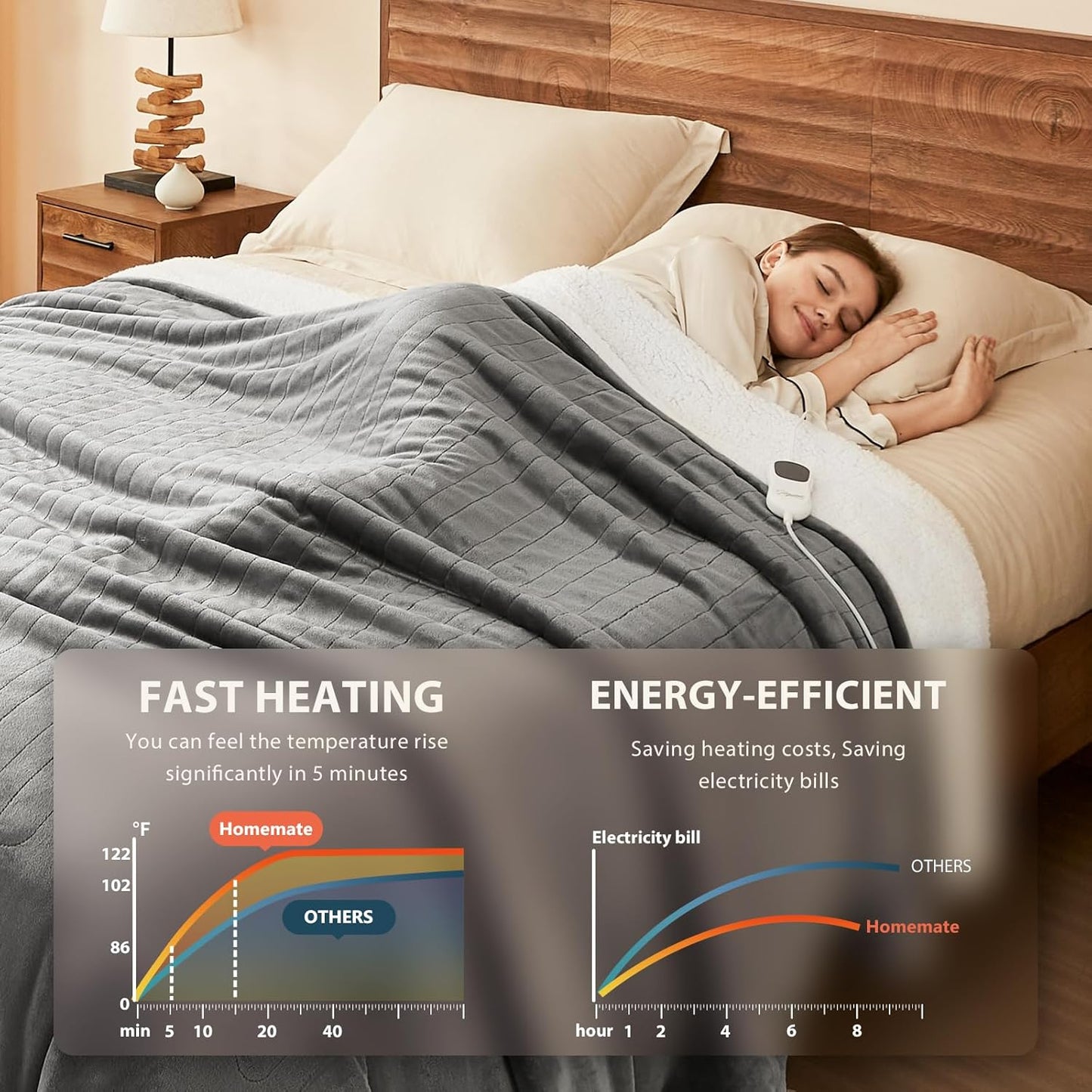 Homemate Heated Electric Blanket King Size - 100"x90" Heating BedBlanket Throw with 10 Heating Levels&8 Hours Auto Off, Fast Heating Over-Heated Protection Ultra Soft Flannel ETL Certified, Grey