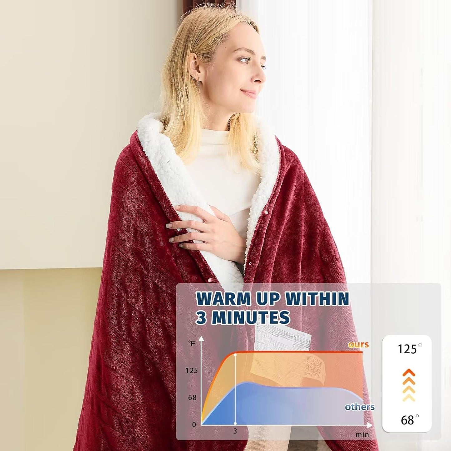 BOMOVA Heated Electric Blanket Twin - 62" x 84" Heating Blanket with 10 Heating Levels & 8 Hours Auto Off, Warm Flannel Blanket, Christmas Birthday Gifts for Women