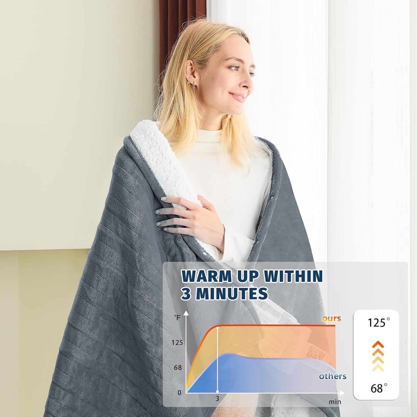BOMOVA Heated Electric Throw Blanket - 50" x 60" Heating Blanket with 10 Heating Levels & 8 Hours Auto Off, Warm Flannel Blanket, Christmas Birthday Gifts for Women