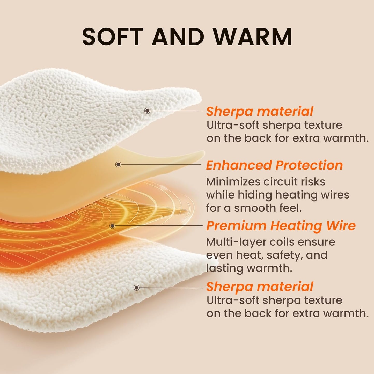 Heated Blanket Electric Blanket Queen - Fast Heating Blanket Throw Dual Control Double Sided Sherpa with 10 Heating Levels & 2-10 Hours Auto Off, Mashine Washable, 84 x 90 Inches, Camel