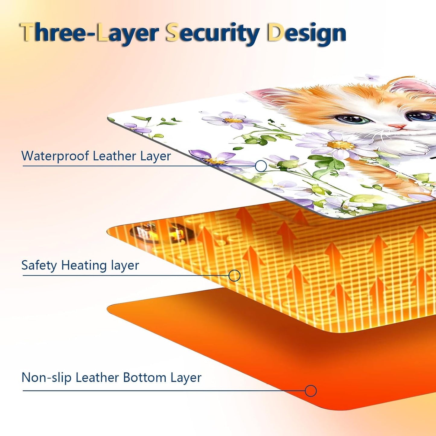 Heated Mouse Pad with 3 Temperature Settings(104°F–122°F),Large 31.5x13 Inch PU Leather Heated Desk Mat,Waterproof Warming Pad for Office,Gaming & Cold Hands Relief,Cute Cat Flower
