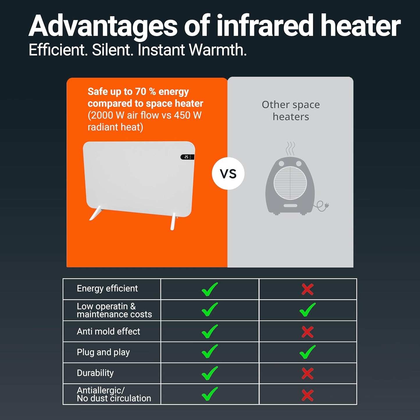 Könighaus 450W Smart Dual Space Heater – Wall heater and mobile use – WiFi App Control & Remote – Includes Towel Rack, Stand Feet & Mounting Kit – Color: White