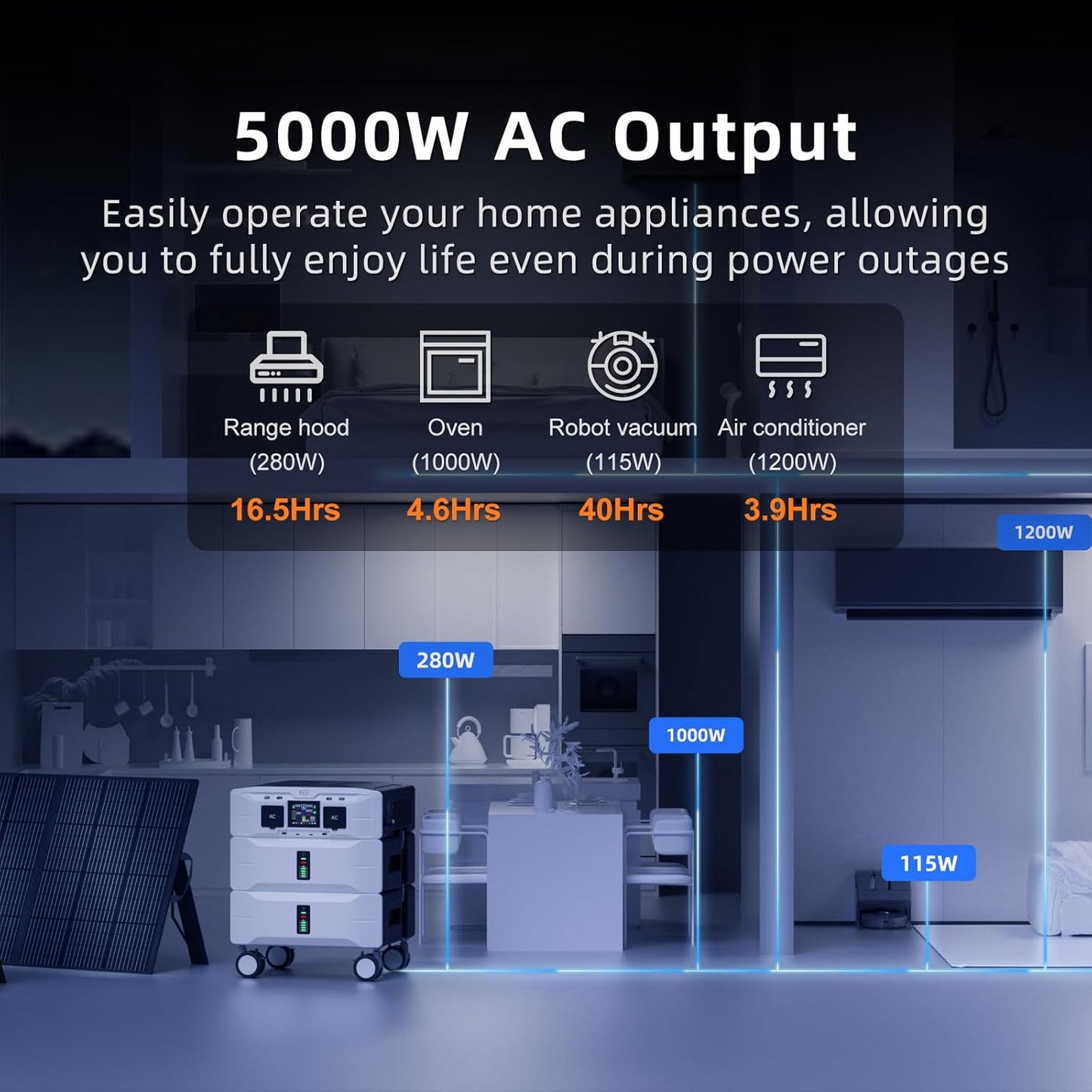 IEE 5120Wh Portable Power Station SP5000, 120/240V, 5000W(Peak 9000W) AC Output Solar Generator, Expandable Capacity, LFP Battery Generator for Home Use, Camping, Emergencies, Power Outages, RVs
