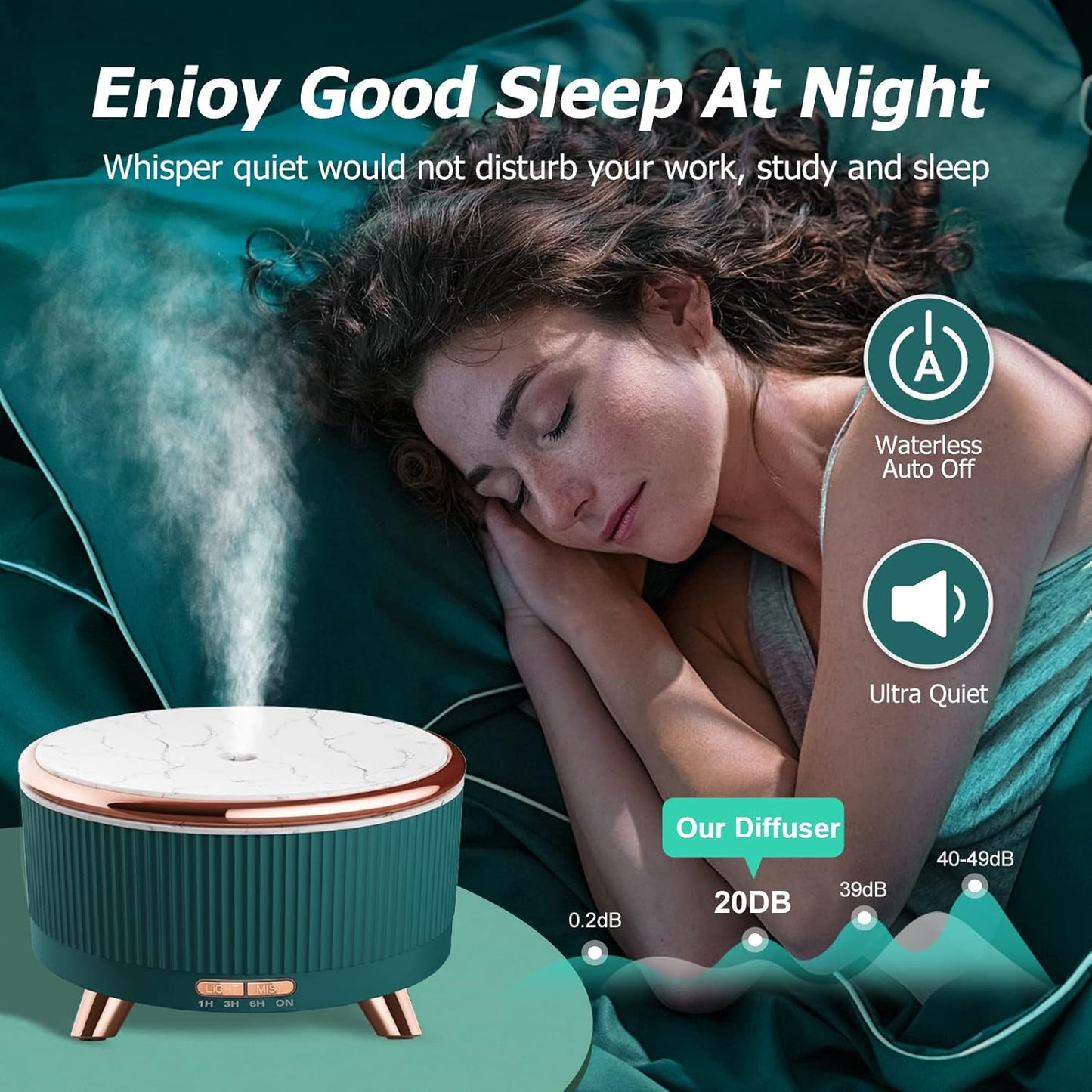 Diffusers for Essential Oils Humidifiers 500ML, Essential Oils Large Room Aromatherapy Diffuser,7 Colors Lights 3 Mist Modes with R/C for Home Office