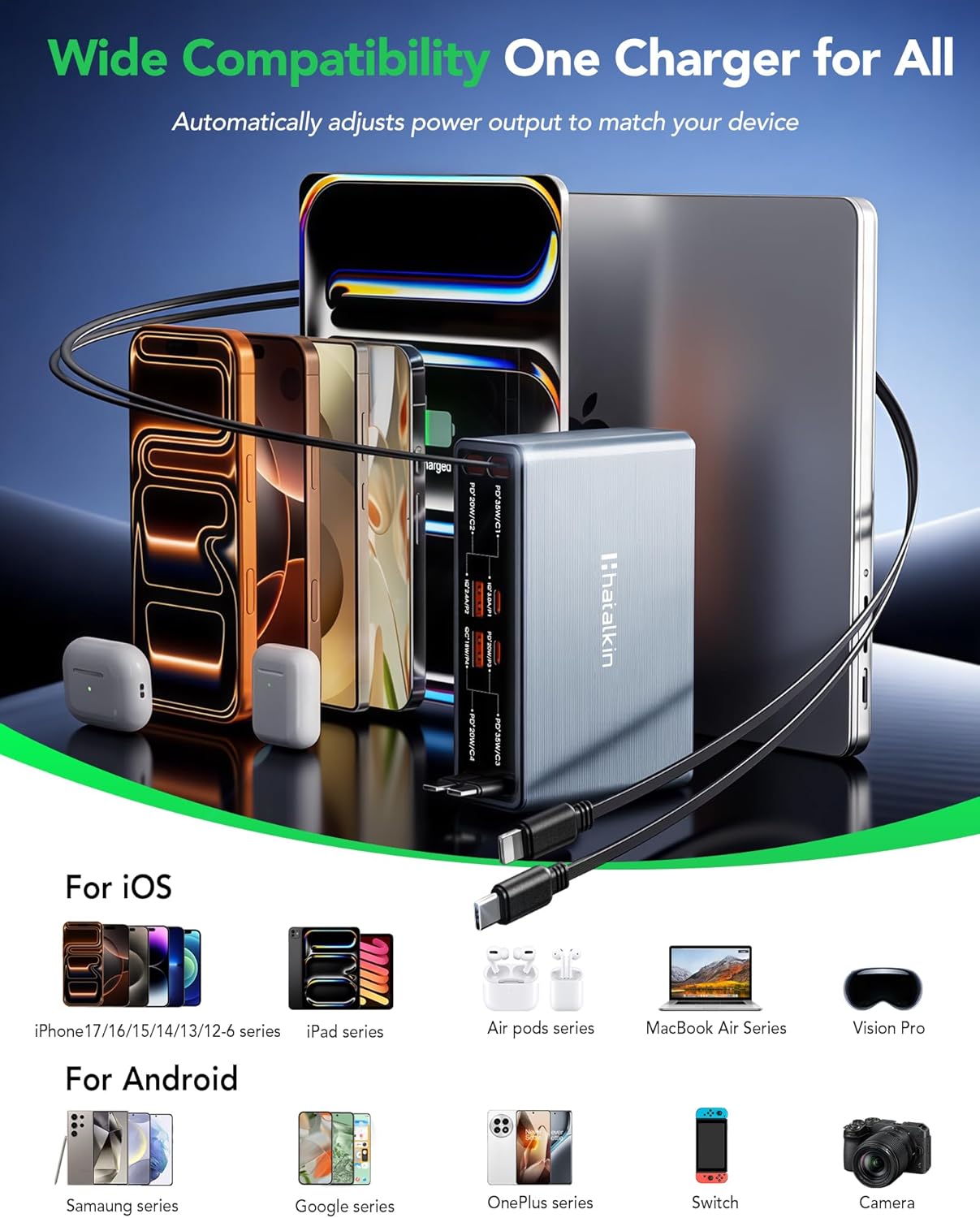 8-in-1 Retractable USB C Charger Block,105W Gan Usbc Fast Charging Station Hub for Multiple Devices,4 Retractable Cables,Type C Wall Charger Plug for iPhone 17 Pro/17/16/15/14/13/12,Galaxy,Pixel,iPad