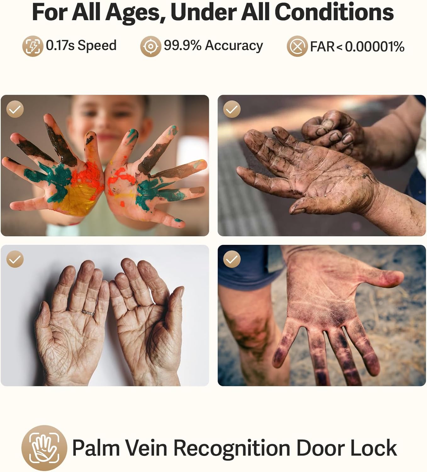 Lockin Veno Pro Smart Deadbolt Lock with Dual Swappable Batteries for 6-Month Extended Power, Palm Vein & Fingerprint Keyless Entry, Built-in Wi-Fi, Doorbell, App Remote Control, IP65 Waterproof