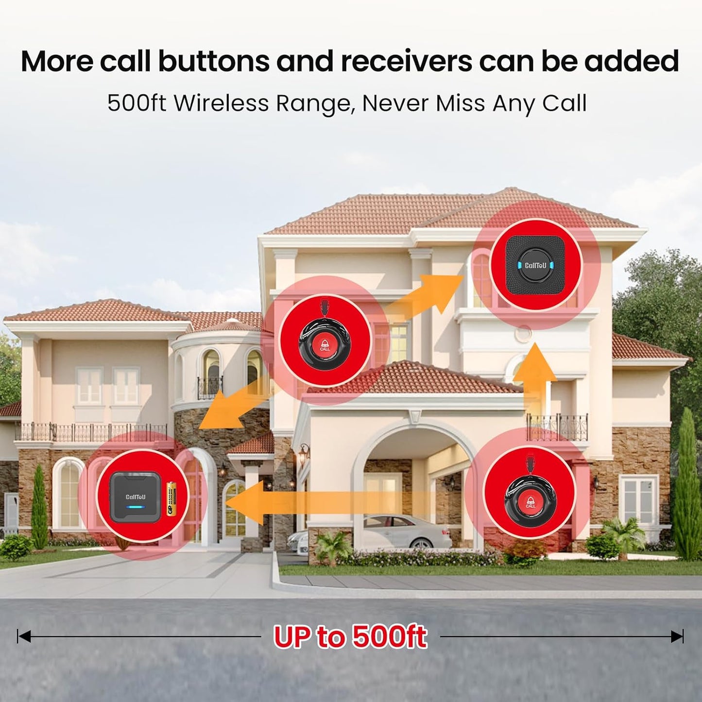 CallToU Wireless Caregiver Pager System – 2 Receivers & 2 Call Buttons for Elderly at Home – 500FT Range SOS Call Bell for Seniors, Patients, Disabled – Easy to Use & Expandable