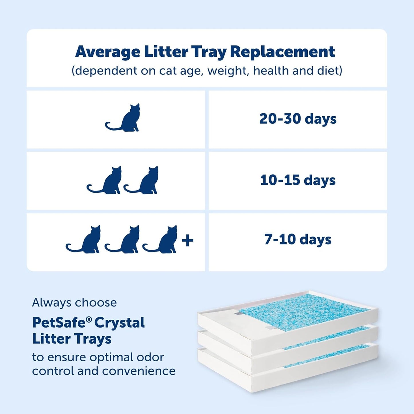 PetSafe ScoopFree Crystal Pro Self-Cleaning Cat Litter Box System – Enclosed Front-Entry – Advanced Odor Control – Includes 1 Disposable Crystal Litter Tray – Black (ZAL00-18159)
