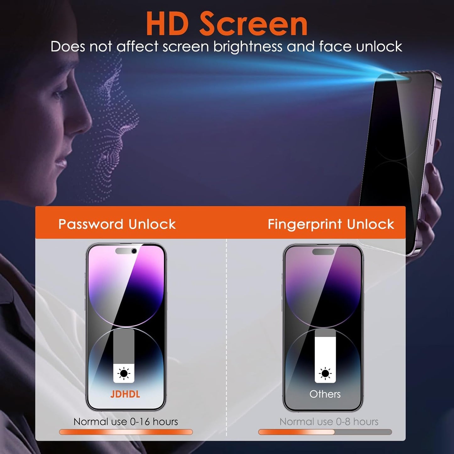 [2+2] for iPhone 15 Pro Max Privacy Screen Protector (NOT Glass) with Tempered Glass Camera Lens Protector, Anti-Spy Non-breakable Soft TPU Hydrogel Film Screen Protector for iPhone 15 Pro Max