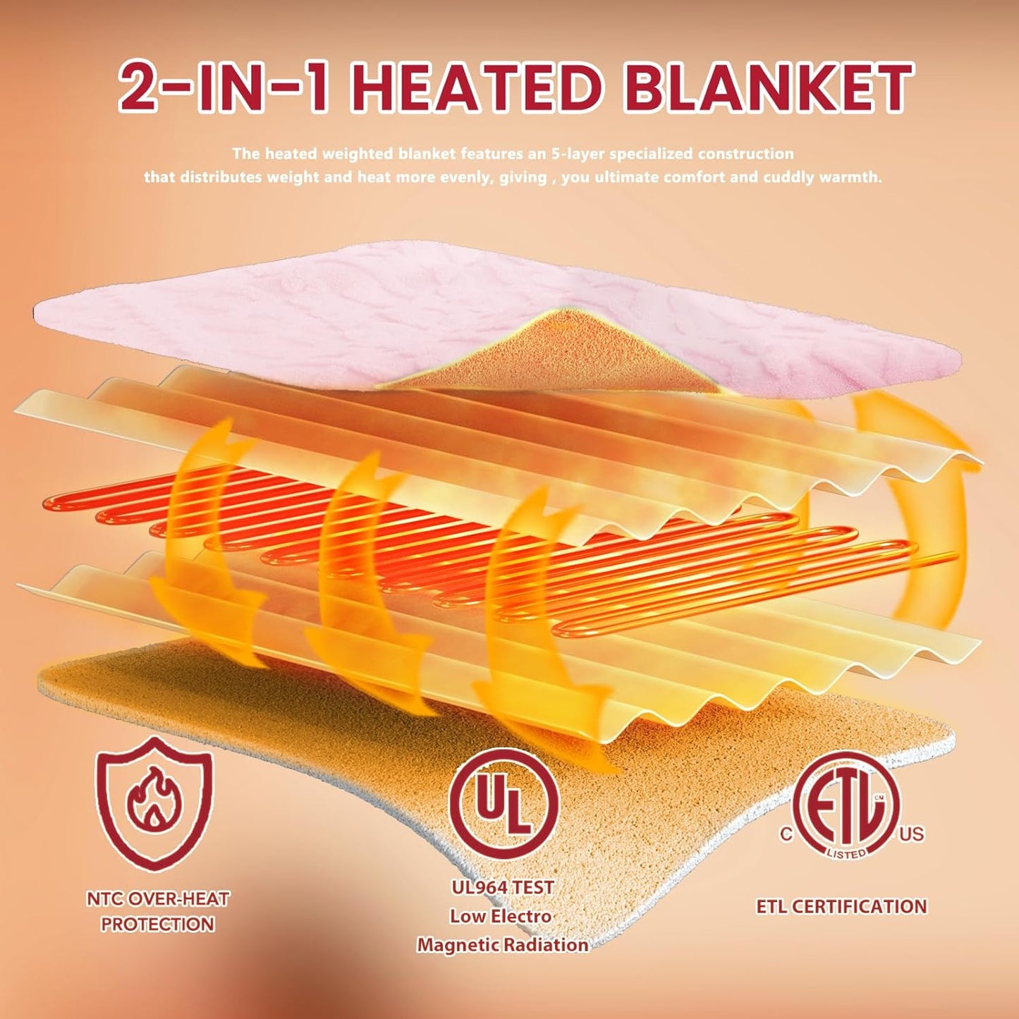 Heated Electric Blanket Full Size-72"x84" Heating Blanket with 10 Heating Levels & 5 Time Settings Over-Heat Protection，Winter Warmer for Adults with ETL Certification（Pink）
