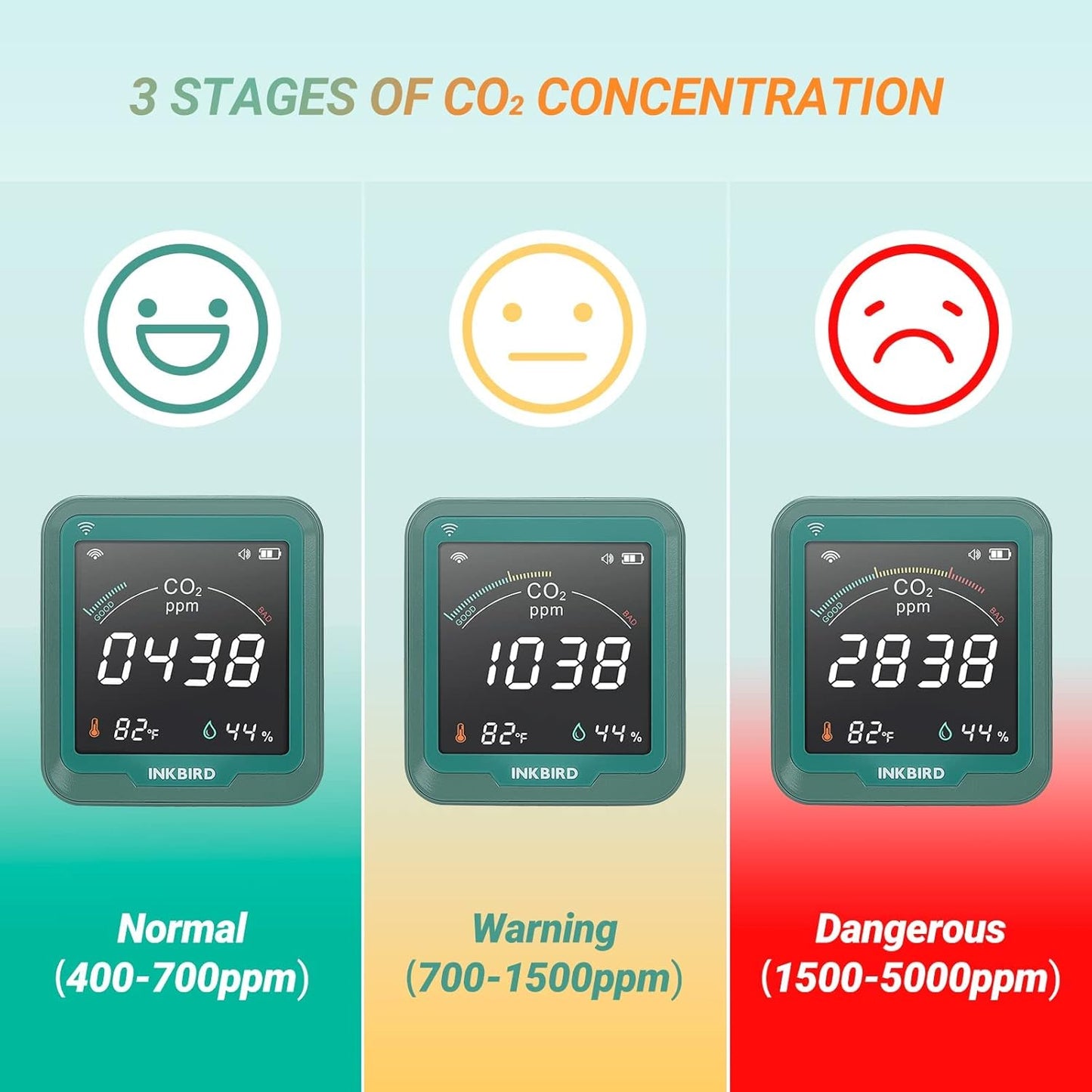 INKBIRD WiFi CO2 Detector Battery Powered | Smart CO2 Monitor NDIR Sensor and Data Logger | Carbon Dioxide & Temperature & Humidity Air Quality Monitor Indoor | for Home, Office, Grow Tent (INK-CO2W)