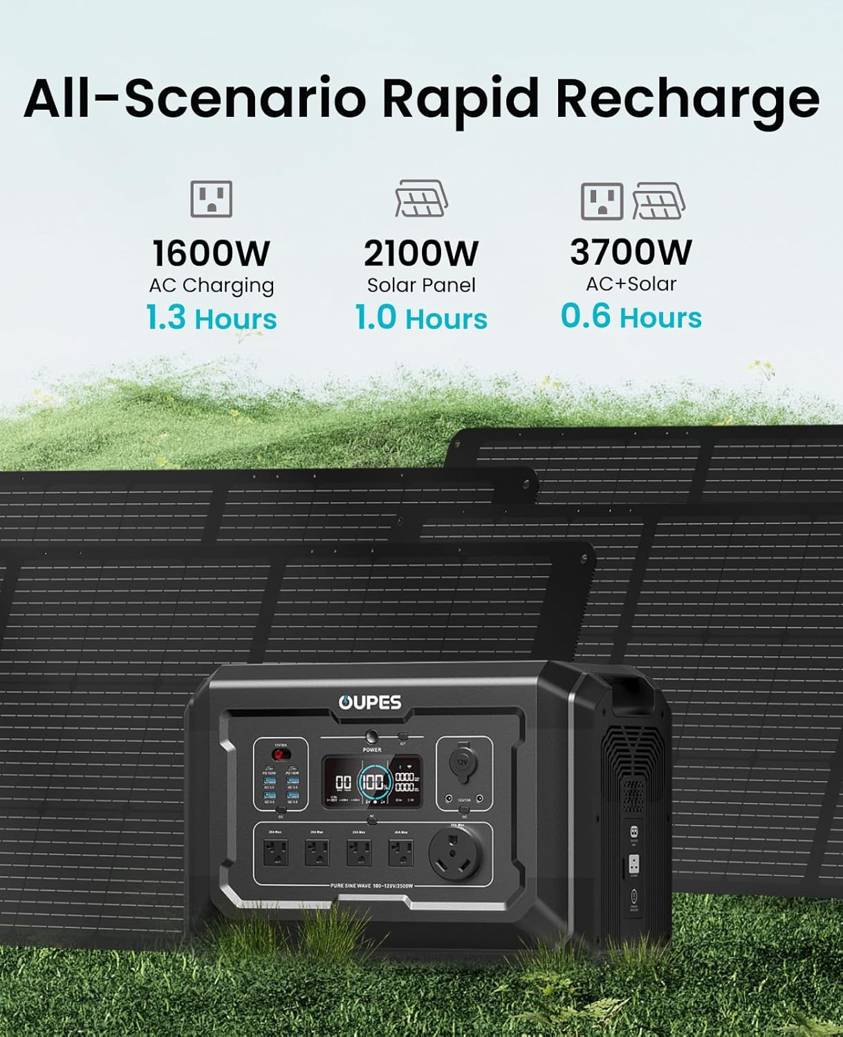 OUPES Mega 2 2500W Solar Generator with 240W Panel Included, 2048Wh Portable Power Station Solar Battery Station Made for Emergency, Home Backup, Outdoor Camping RV/Van