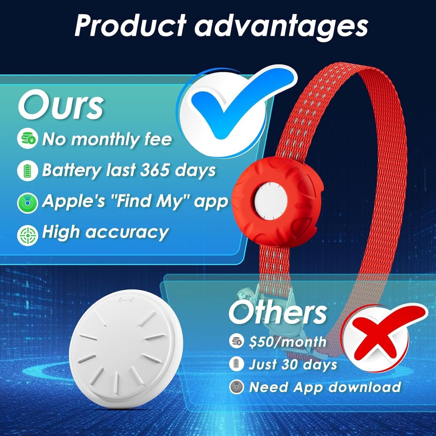 Cat Tracker,Pet Tracker for Cats Compatible with Apple Find My App(Only iOS),Waterproof Tracker Cat Collar with Safety Elastic Buckle,No Monthly Fee,Works with Any Collar (Red)