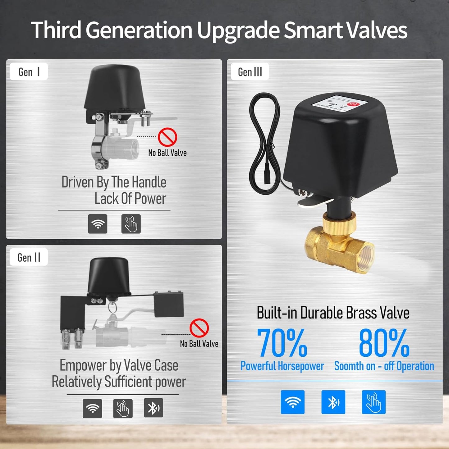 Owfeel WiFi Smart Water Valve, APP Remote Control, DN25 Ball Brass Water Valve, Compatible With Alexa, Google and Application Program iOS/Android, Only Supports 2.4 GHz WiFi (1")
