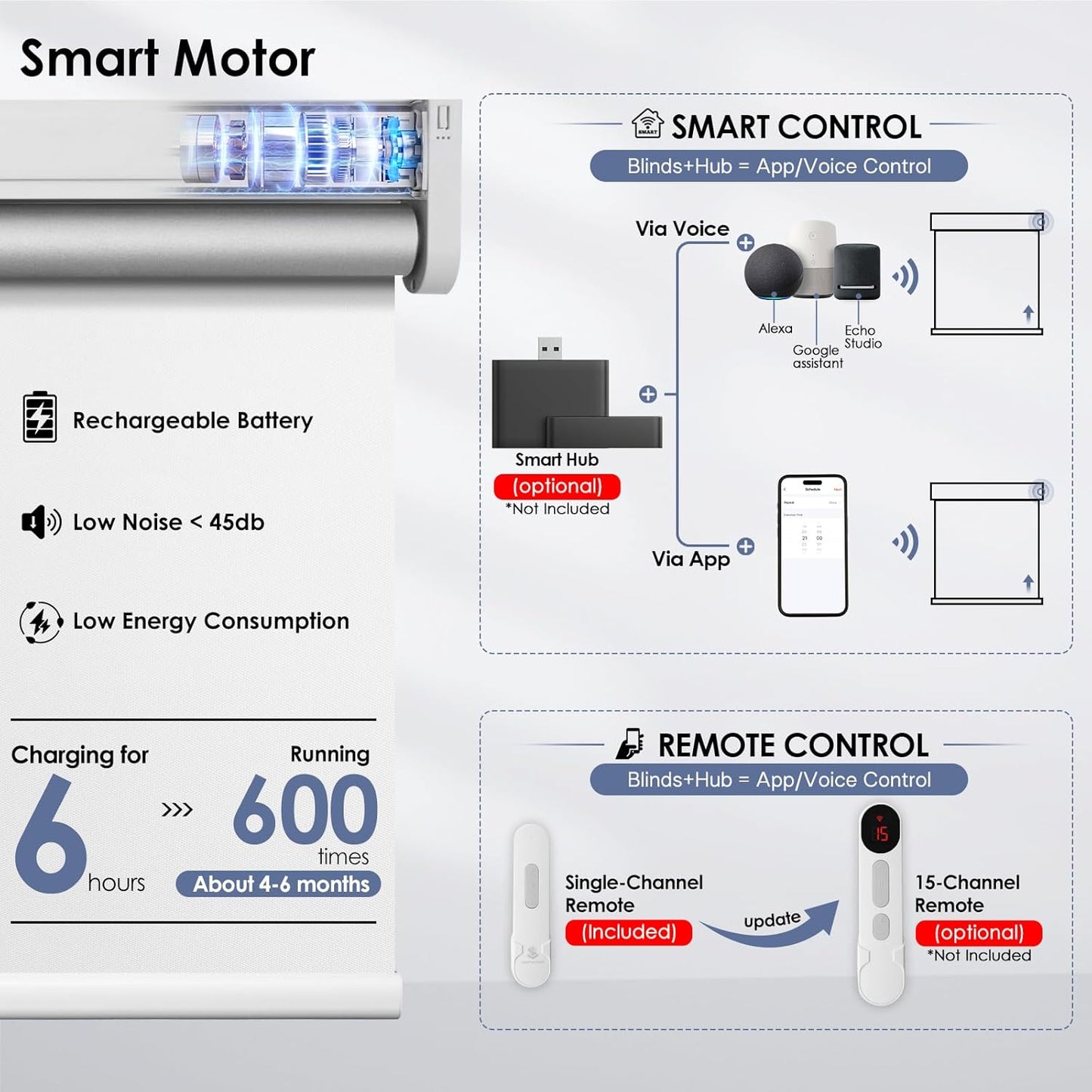 Motorized Blackout Smart Roller Blinds with Remote Control & Solar Panel - Automatic Electric Shades for Windows, Compatible with Alexa - White,28" W*72" H