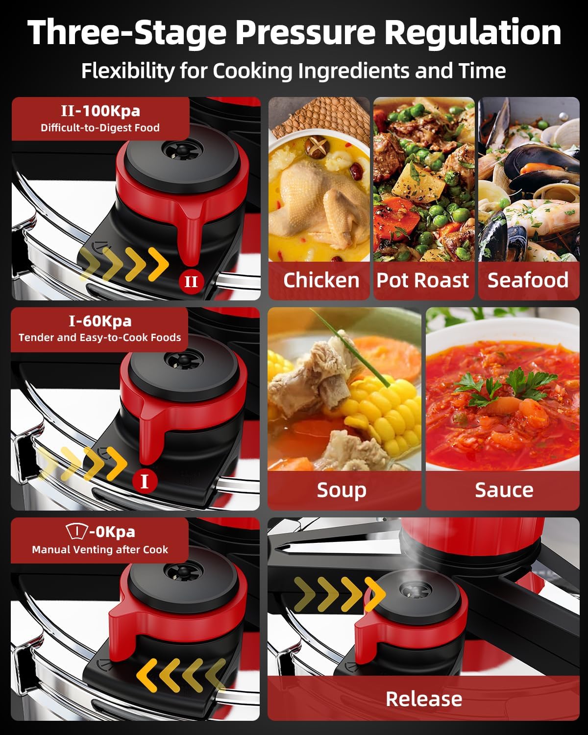 3-In-1 304 Stainless Steel Pressure Cooker 5.2 QT: [Explosion-Proof] [3 PSI Settings], One-Hand Locking, Induction Compatible, Glass Lid & Steamer Rack Included, Olla de Presion