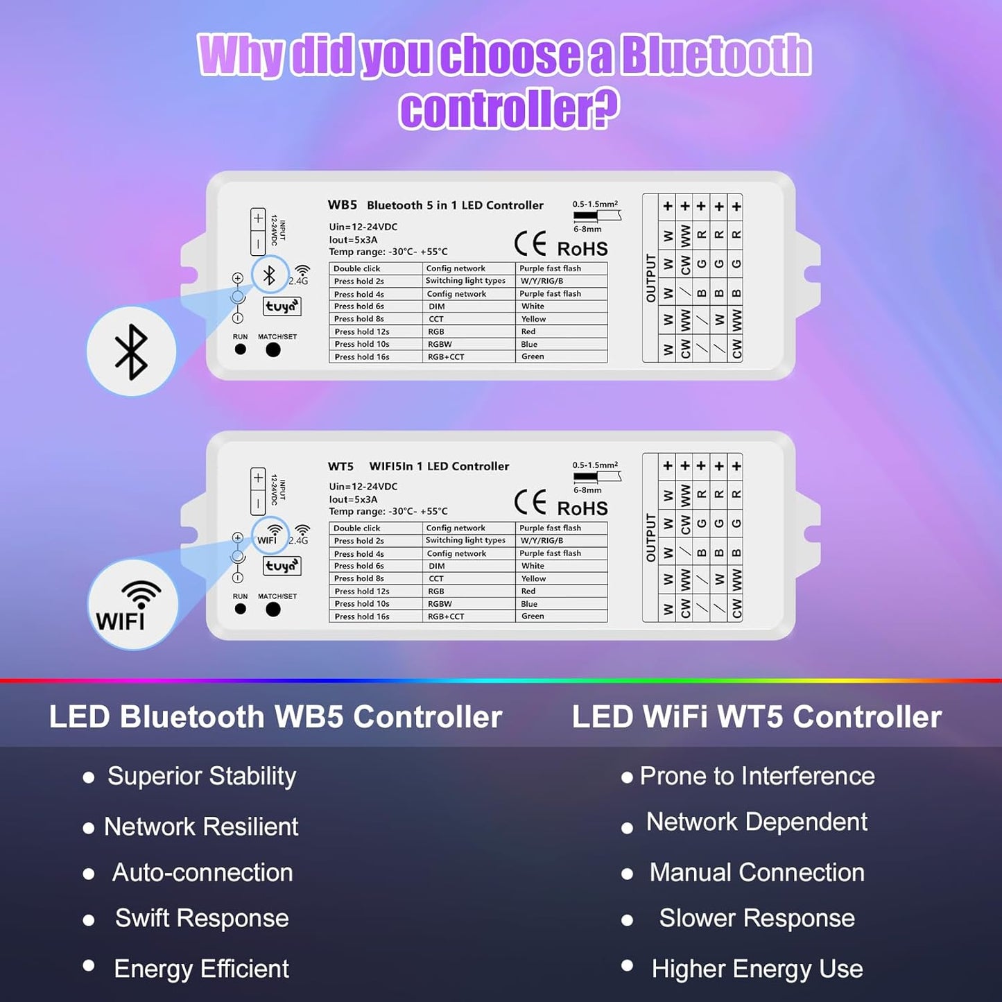 5in1 WB5 LED Controller Bluetooth Control 2.4GHz Dimmable CCT RGB RGBW RGBCCT COB LED Strips - Compatible with Tuya App Echo Alexa Google Home Voice Control