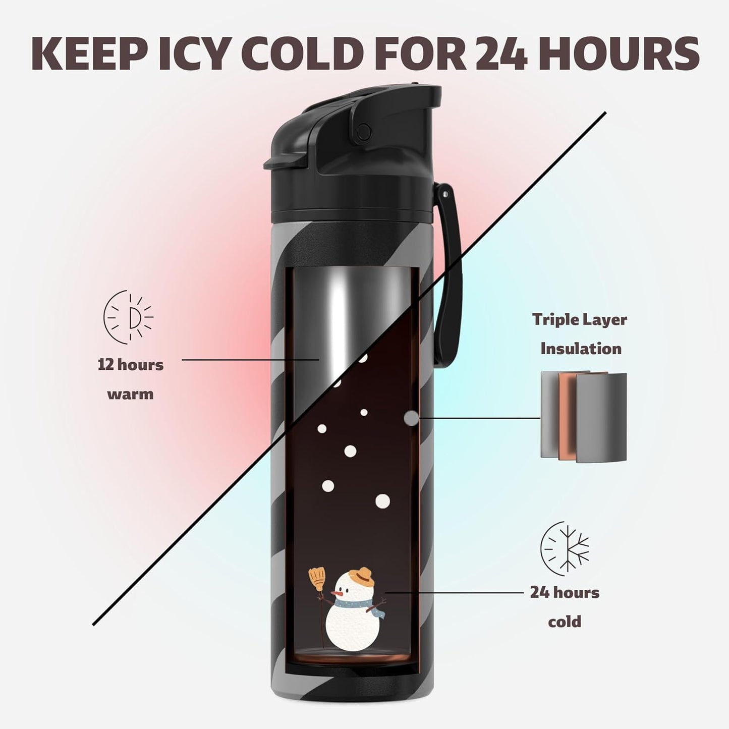 OISIZ Insulated Water Bottle 24 oz with 2 in 1 Spout and Straw Lid,One Click Safety Lock,100% Leakproof,Keep Cold 24H,Vacuum Stainless Steel Water Bottle for School,Travel and Sports,Dishwasher Safe