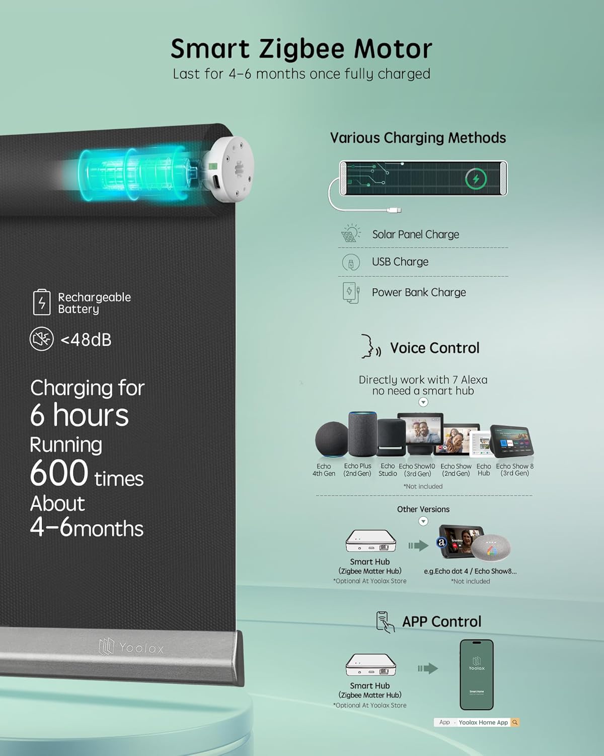 Yoolax Smart Coupled Roller Shades Compatible with Alexa Google, Motorized Blinds with Remote Blackout Coupled Roller Shades for X-Large Windows, Custom Size (XL Coupled-Vinyl Dark Gray)