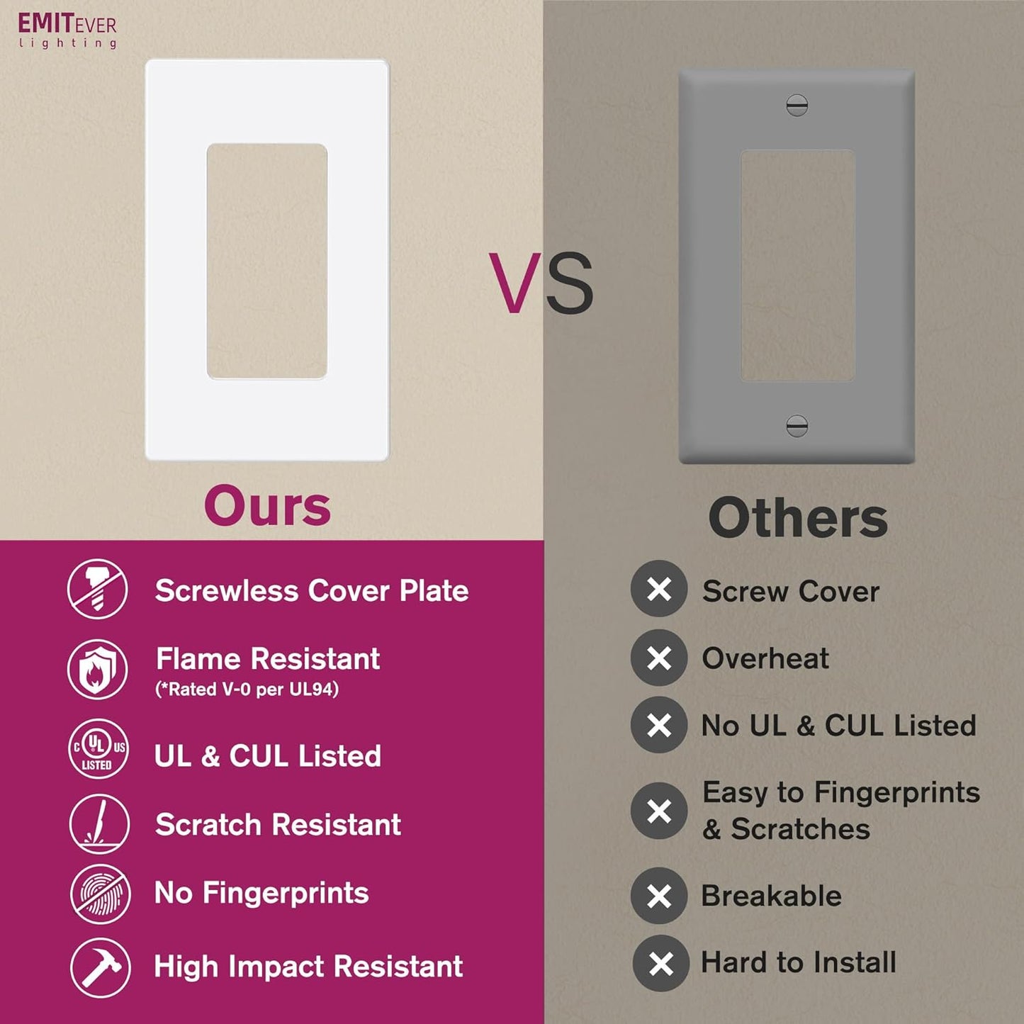 EMITEVER 1-Gang Screwless Decorator Wall Plate Cover for Receptacle Outlet & Light Switch, Standard Size 4.53"H x 2.75"W, Unbreakable Thermoplastic Faceplate, UL Listed, Matte White 5-Pack