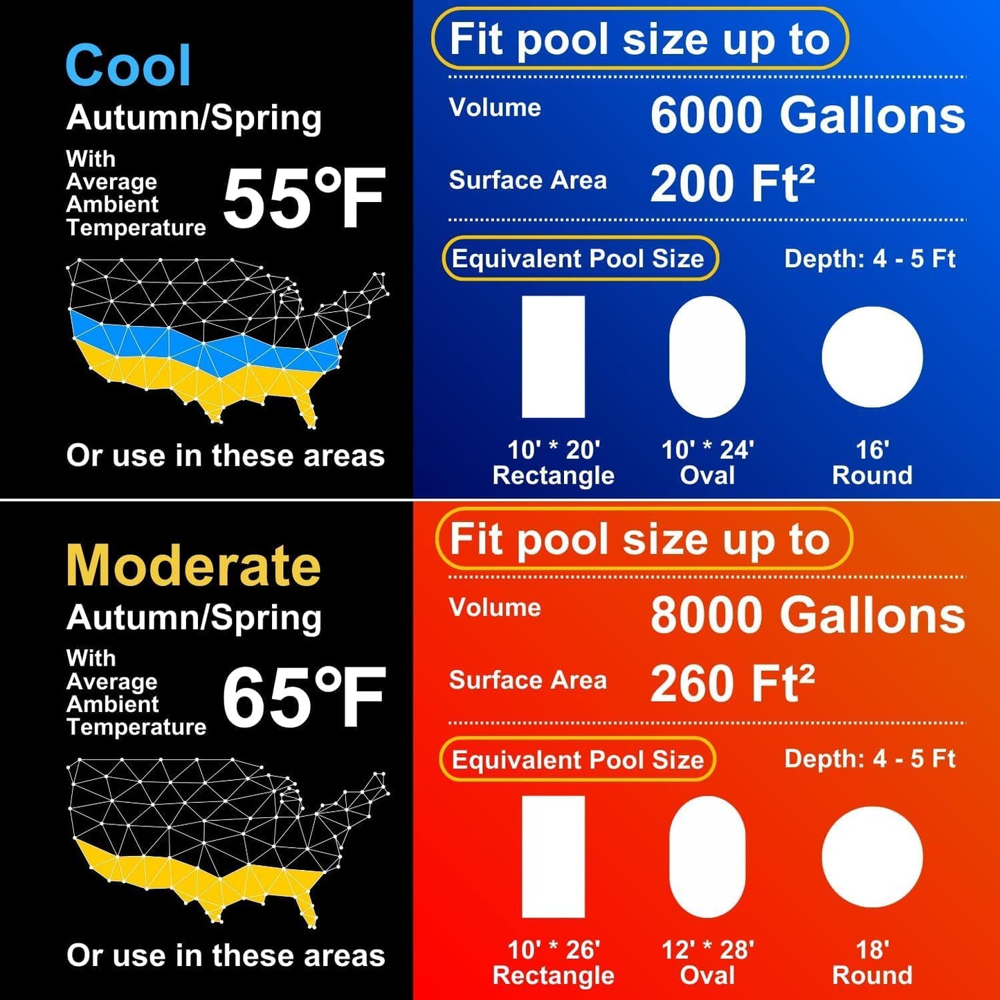 Electric Pool Heater, 30,000 BTU Pool Heat Pump for Above Ground Pools Up to 8000 Gallons, WiFi Control, Titanium Heat Exchanger, 120V, Smart Inverter