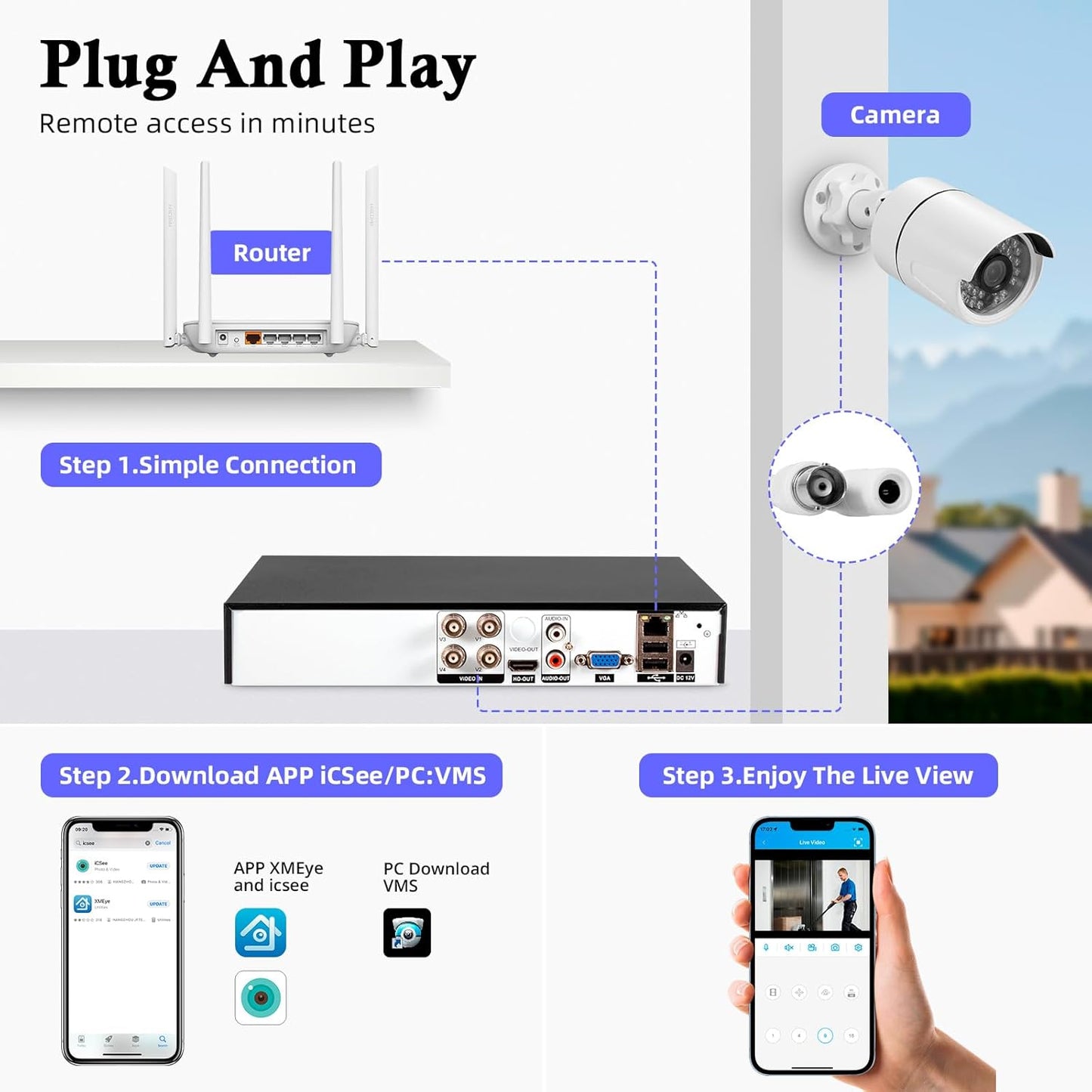 8CH DVR Recorder for Home Security Camera System, 6 in 1 DVR for Security Camera/AHD/TVI/CVI/CVBS/IP Surveillance, with 500GB Hard Drive, Max to 16TB, Mobile APP & PC Remote