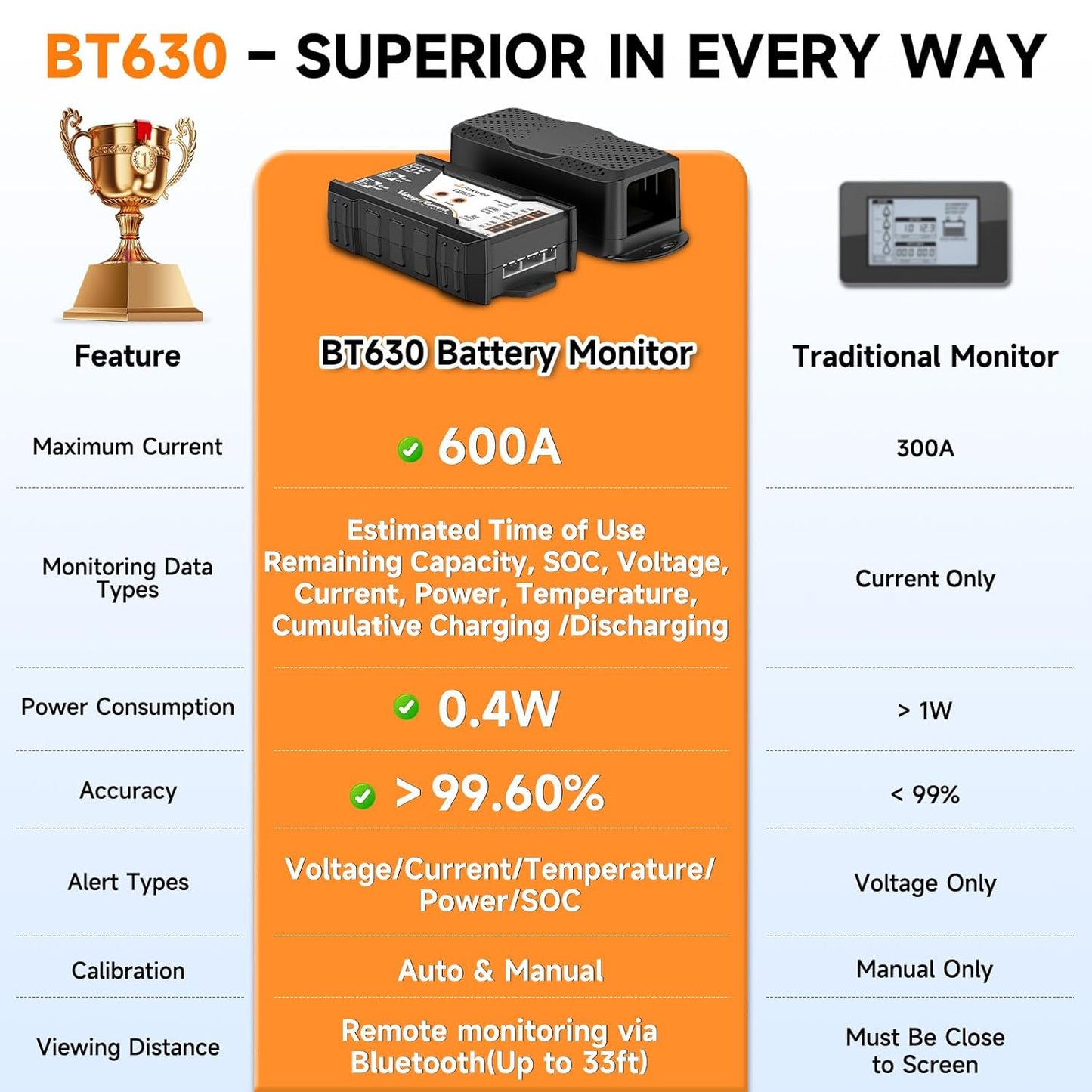 600A Shunt Battery Monitor, 0-120V Bluetooth Amp/Volt/Watt/Capacity Monitor with Protection Alarm, FOXWELL BT630 Smart Shunt for LiFePO4, Lithium Sealed, Gel, Flooded Battery (RV, Solar, Marine)