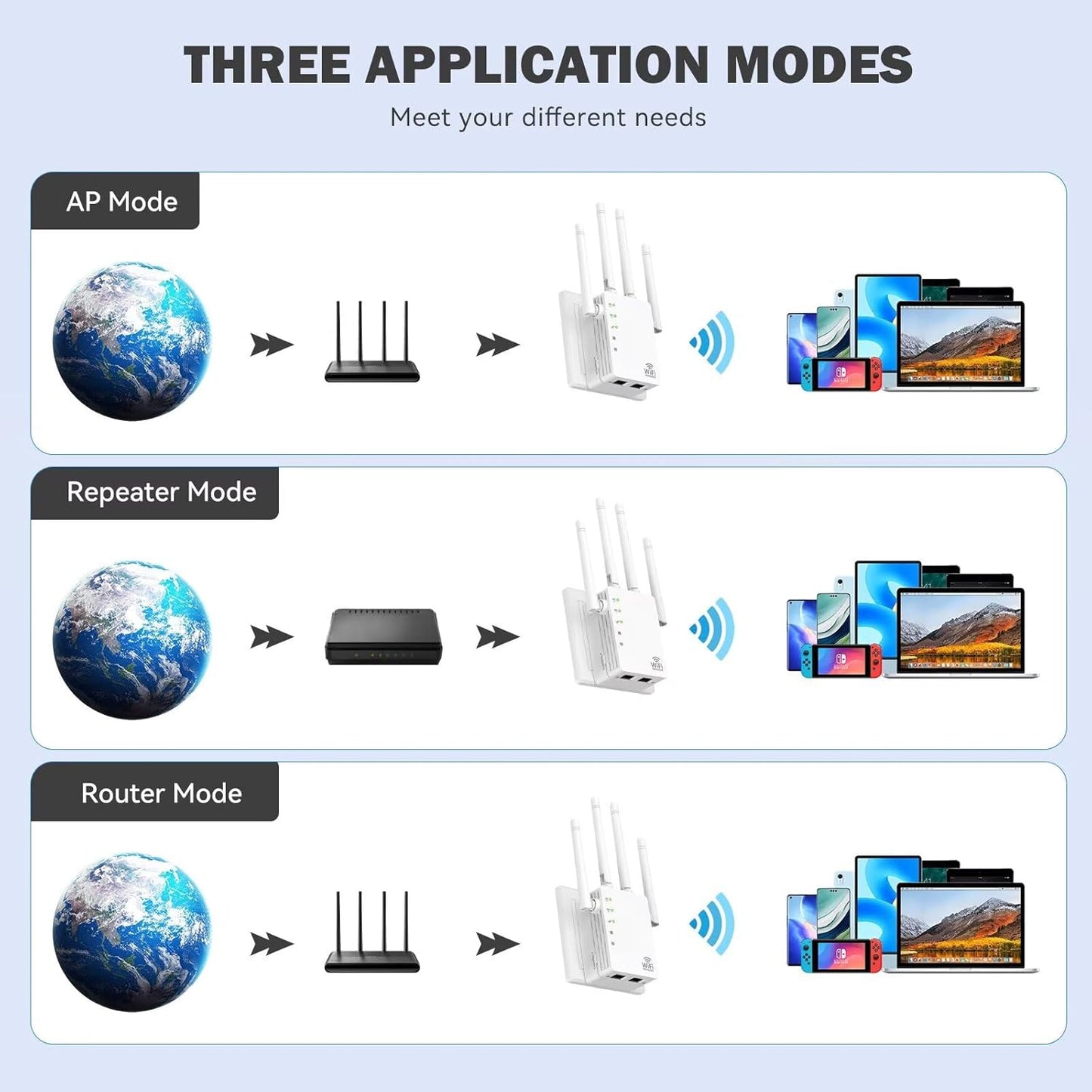 WiFi Extender Signal Booster, Dual-Band 5GHz/2.4GHz 1200Mbps Repeater, Covers Up to 13,888 sq.ft & 150 Devices, Long-Range Internet Booster for Home, Garage, Basement, Outdoor, WPS Easy Setup
