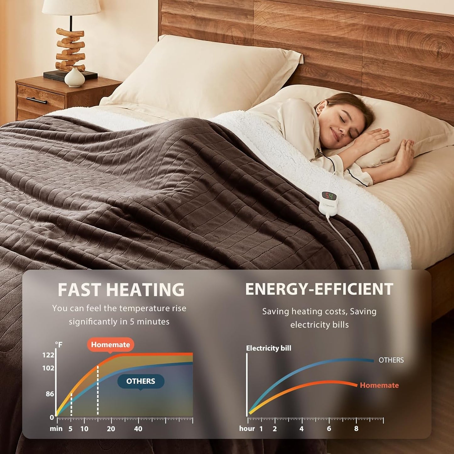 Homemate Electric Heated Blanket Queen - 84"x90" Heating Bed Blankets Throw with 10 Heating Levels 8 Hours Auto Off Fast Heating Over-Heated Protection Ultra Soft Warm Flannel ETL Certified Brown
