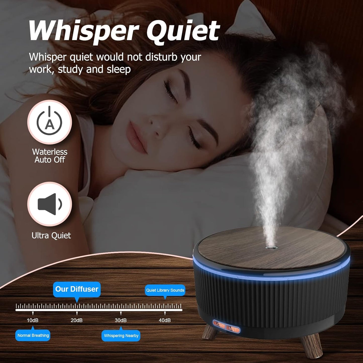 Diffusers for Essential Oils Humidifiers 500ML, Essential Oils Large Room Aromatherapy Diffuser,7 Colors Lights 3 Mist Modes with R/C for Home Office