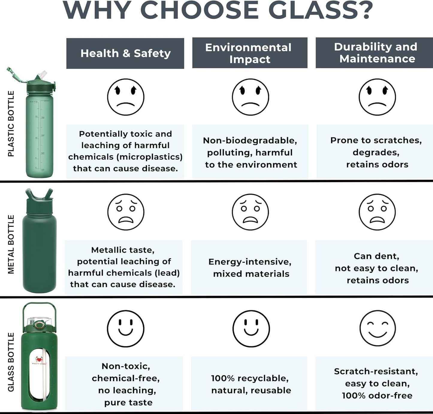 64 oz Glass Water Bottle – Olive Green | Leakproof Borosilicate Glass Jug with Straw, Time Marker & Silicone Sleeve – Hydration for Gym, Sports, Daily Use