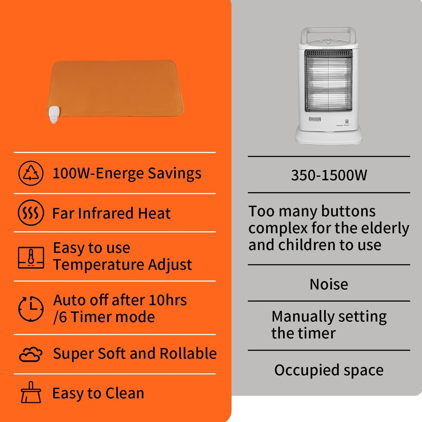 Electric Heated Floor Mat Under Desk - 110V Foot Warmer 22x12 for Office & Home | Fast Graphene Heating (5 Min) | Adjustable Temp 140°F | Waterproof PU Leather | Auto Shut-Off - Silent & Portable