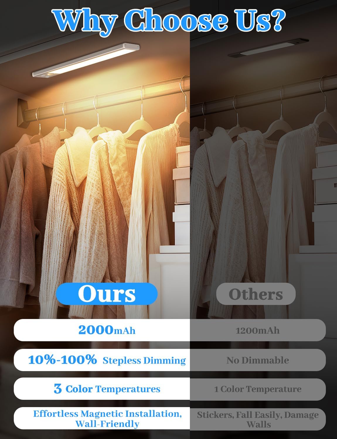 Under Cabinet Lighting with Charging Station, 2000mAh Rechargeable Motion Sensor Light Indoor, 3 Color Tempers Dimmable Closet Lights Wireless, Magnetic Under Cabinet Lights for Kitchen, 3-Pack