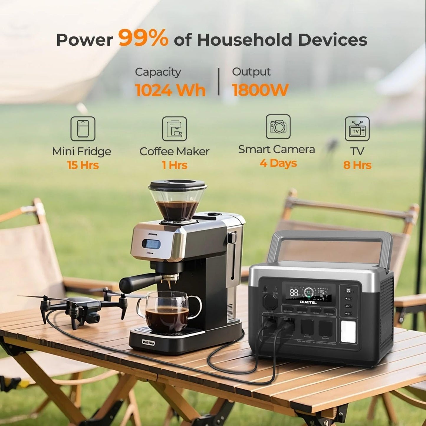 OUKITEL P1000 PLUS 1800W Power Station(Peak 3600W), 1024Wh Solar Generator 1200W Fast Charging APP Control Emergency LiFePO4 Battery for Home Backup Camping RVs