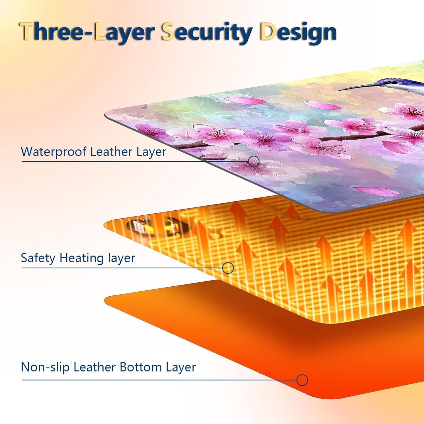 Heated Mouse Pad with 3 Temperature Settings(104°F–122°F),Large 24x14.2 Inch PU Leather Heated Desk Mat,Waterproof Warming Pad for Office,Gaming & Cold Hands Relief,Hummingbird Cherry Bloom
