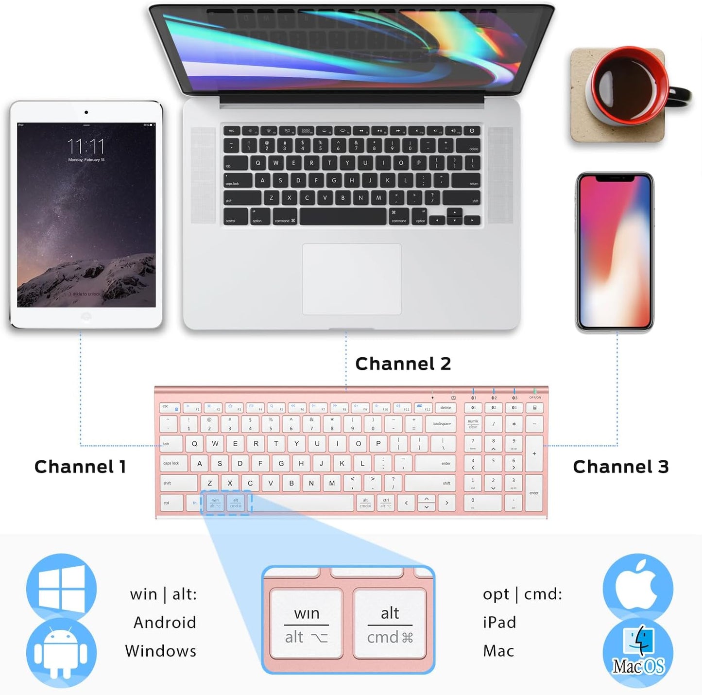 iClever BK10 Bluetooth Keyboard, Wireless Rechargeable Ultra-Slim Keyboard with Long Battery Life, Compatible with iOS, Android, Windows, Mac for iPad, Tablet, Laptop, PC, Phone (Rose Gold)