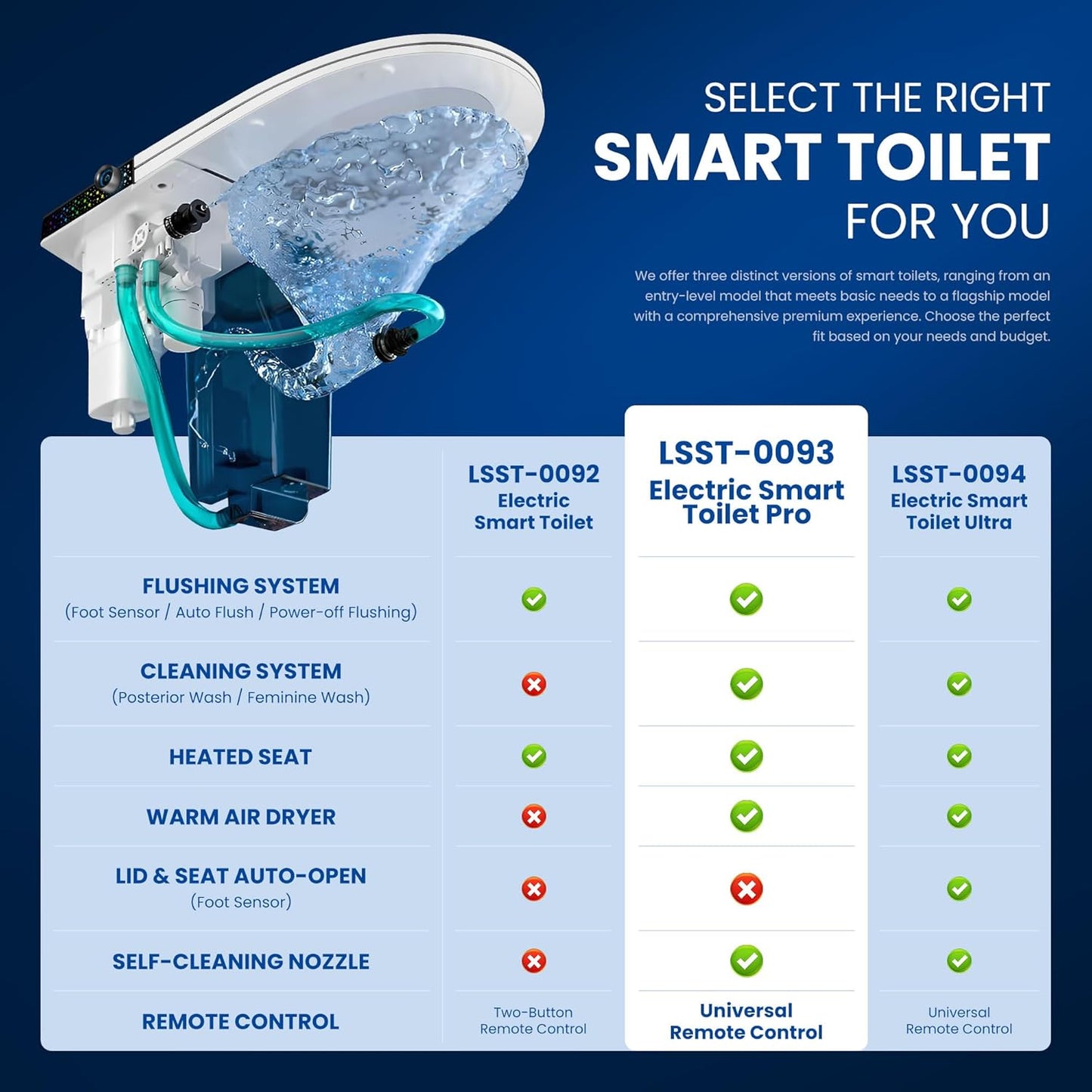 Smart Toilet with Bidet Wash & Air Dryer, Self-Cleaning Nozzle, 4-Level Heated Seat, LED Display, Quiet Dual Pump, Foot Sensor Flushing