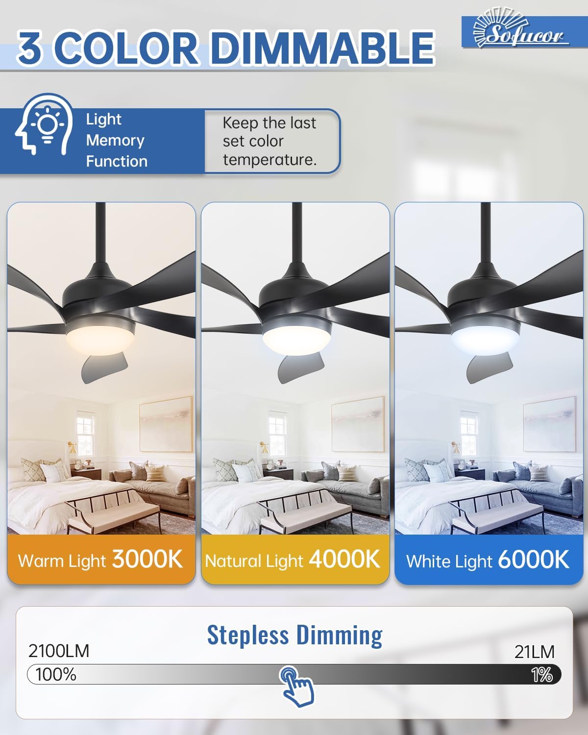 Sofucor 45" Smart Ceiling Fan, Indoor/Outdoor Black Ceiling Fans with Lights and Remote, Works with Alexa/Google/App, 3-Color Light 6-Speed Timing Reversible DC Motor for Bedroom Living Room Patio