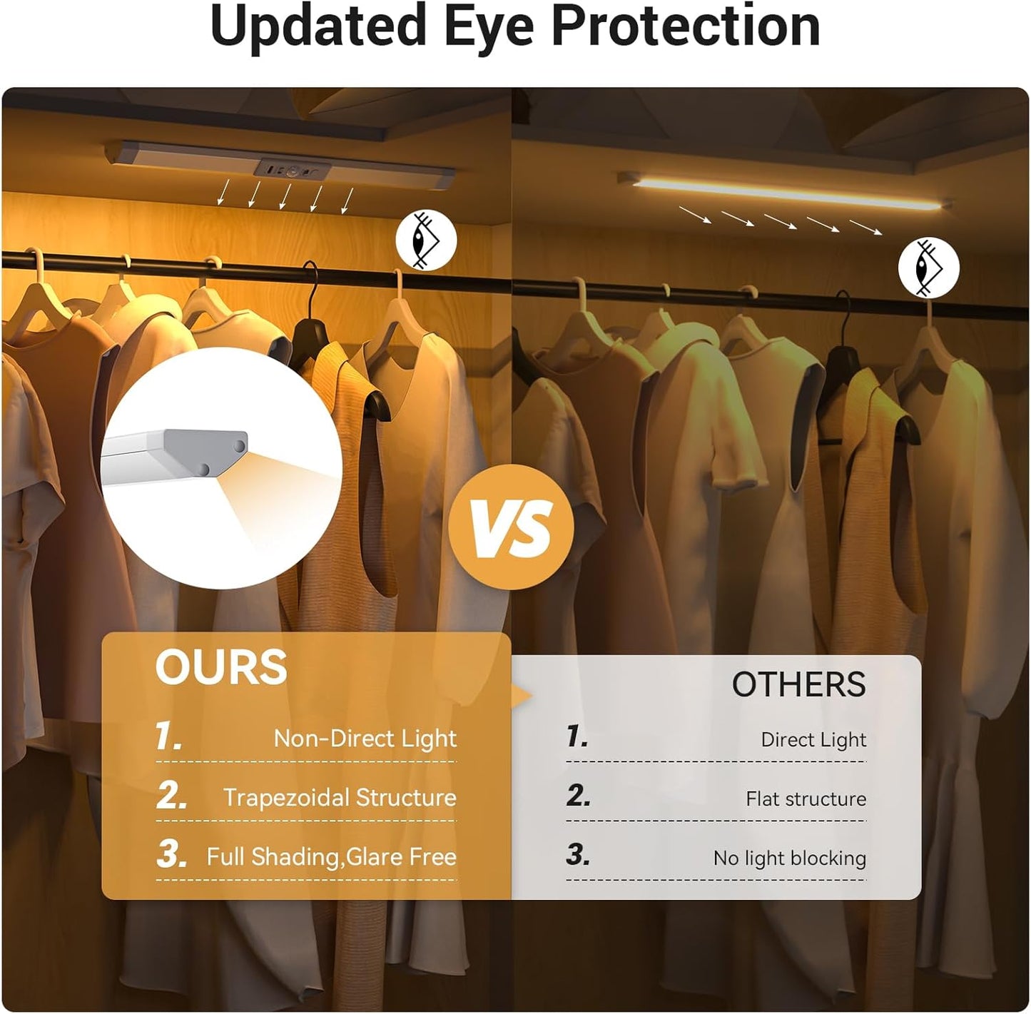 WOBANE LED Closet Lights Motion Sensor with Eye-Protection,Rechargeable Wardrobe Lighting with 3 Color,Dimmable Battery Operated Light Indoor for Bed,Shelf,Drawers,Gun Safe,900mAh,1PCS