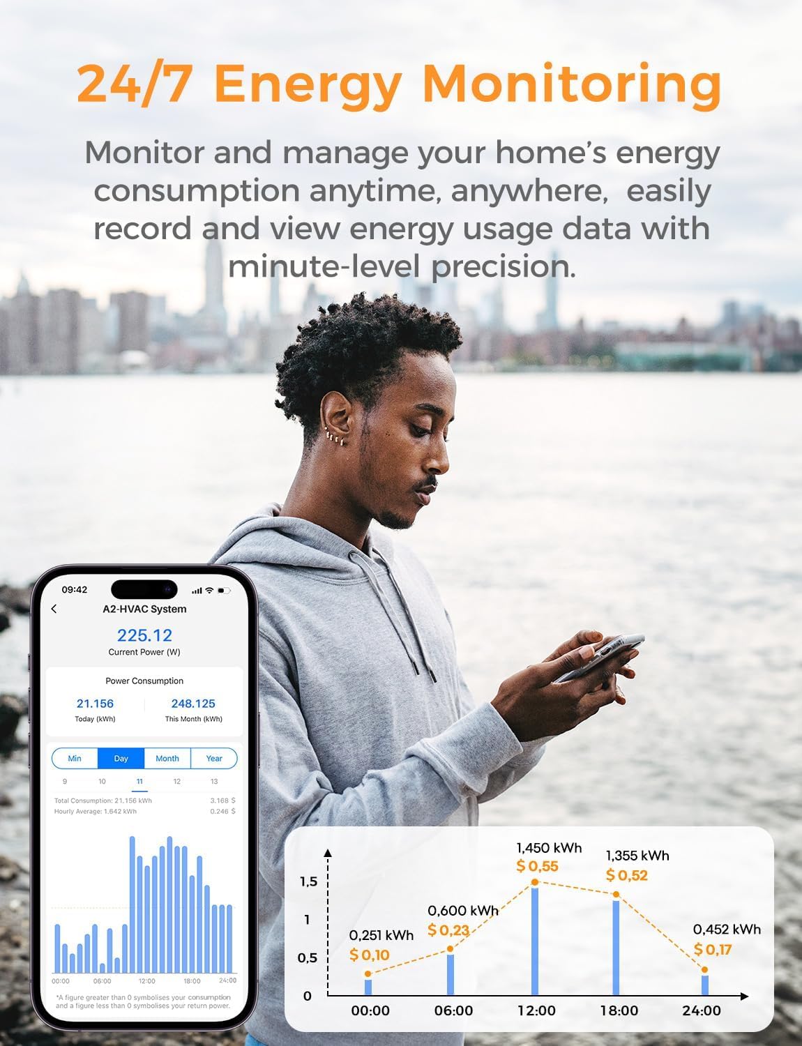 Smart Home Energy Monitor Supports Home Assistant, Real-Time Accurate Energy Consumption Tracking, Electricity Usage Monitor with 16x60A Circuit Sensors, 36-Month History, Solar Metering, 2.4G