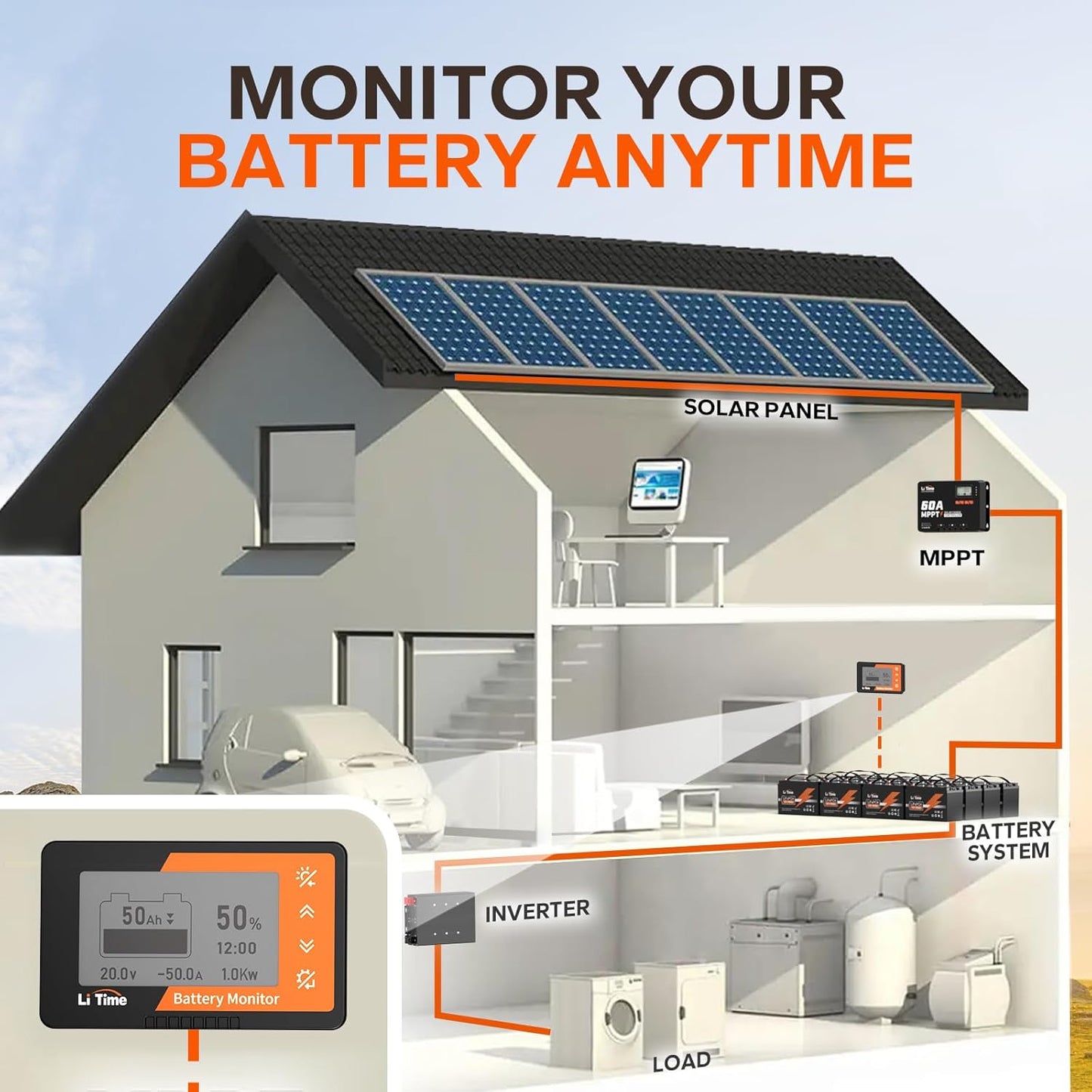 LiTime 500A Battery Monitor with Shunt, 8V-120V Battery Monitor for RV Motorcycle Golf Cart Solar Panel with LCD Backlight Screen Buzzer Alarm, Capacity Percentage Time Power Voltmeter Display