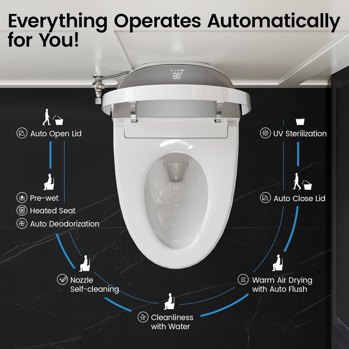 Smart Toilet with Bidet Built-In, Bidet Toilet with 1.06 GPF Auto Flush, Built-In Pump, Auto Open & Close Lid, Heated Seat & Dryer, Remote Control, Night Light, Digital Display, Blackout Flush