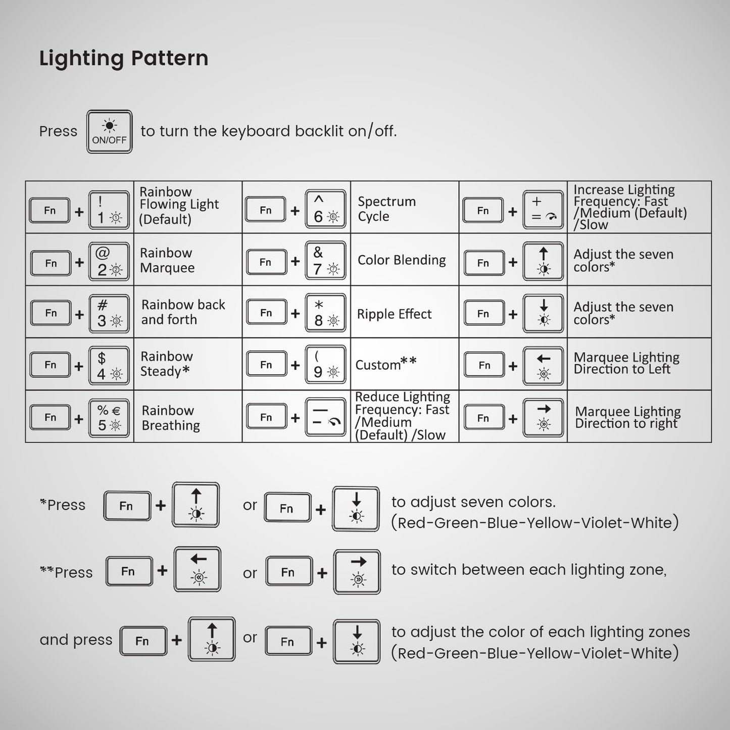 Perixx PERIBOARD-317RGB Wired Backlit USB Keyboard - Big Print Letter with RGB Illuminated LED - US English Layout
