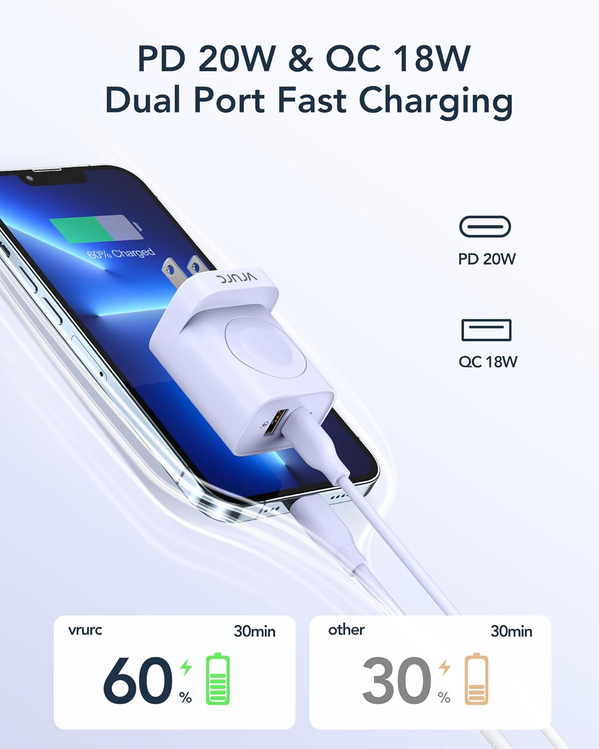 VRURC Charger for iPhone & Apple Watch, 20W USB C Fast Charging Block, 3-in-1 Compact Travel Adapter with 2 Port for iPhone 17/16/15/14/13, Wireless Magnetic for iWatch SE/11/10/9/8/7/6/5/4-Purple