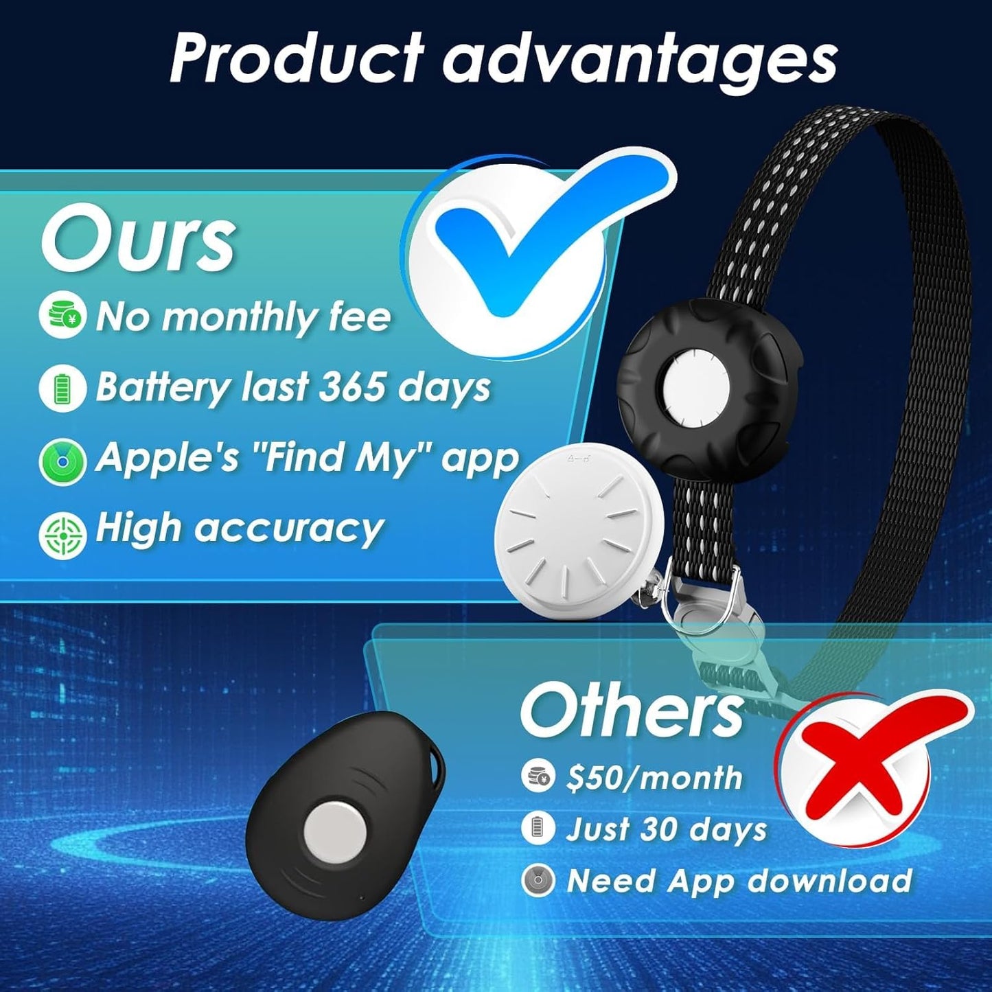 Cat GPS Tracker, Waterproof Pet Tracker for Cats, Cat GPS Tracker Collar with Safety Elastic Buckle, Works with Any Collar,Compatible with Apple Find My App (Only iOS), No Monthly Fee, Black