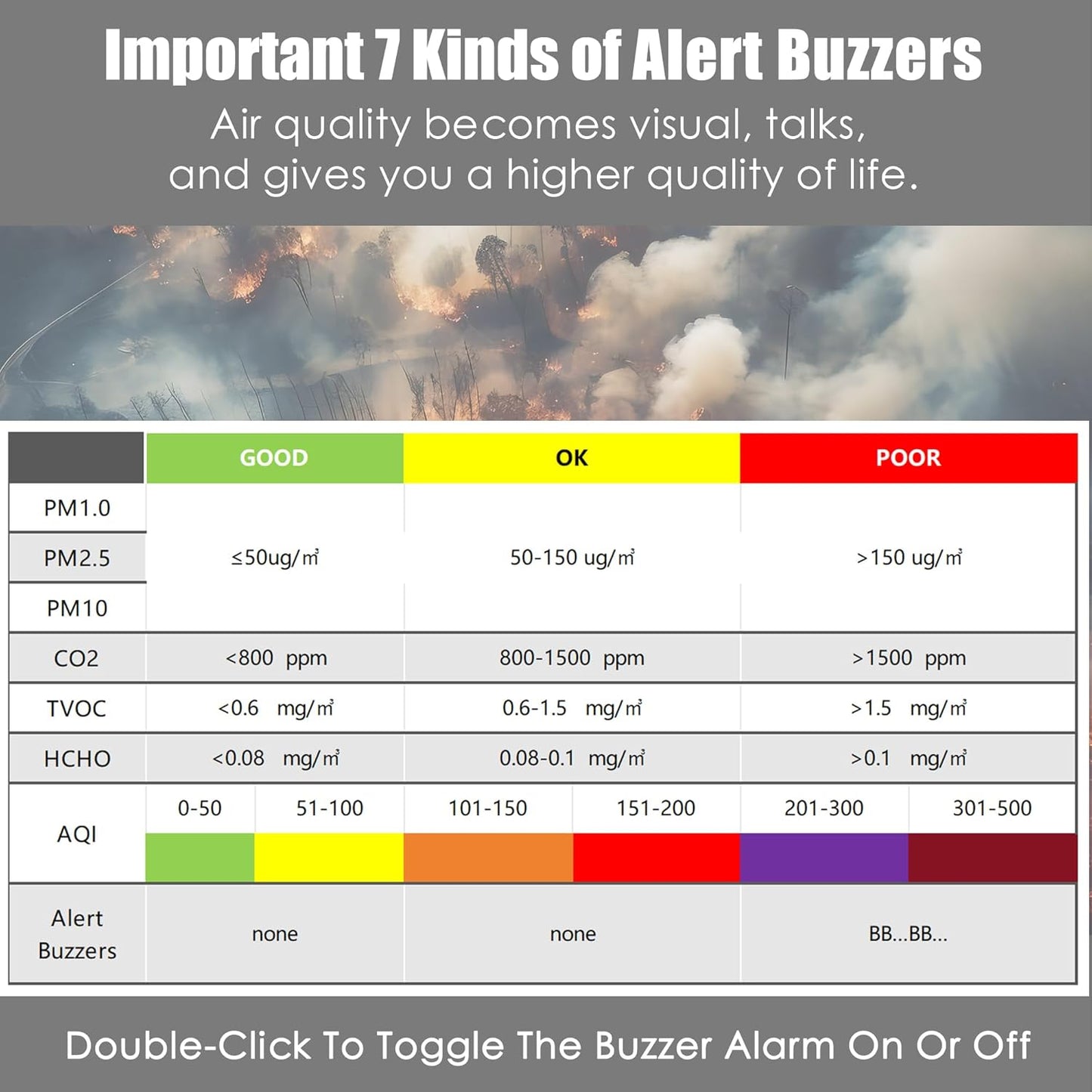 Professional Indoor Air Quality Monitor with 7X AQI Beep Alarms,16 in 1 Portable Real-Time Detector for PM2.5 | PM10 | CO2 | TVOC | HCHO | Temp | Hum for Home Cars Plants Pets