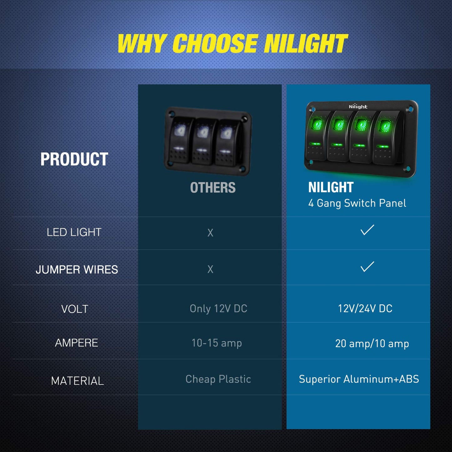 Nilight 4 Gang Rocker Switch Panel 5Pin On Off Toggle Aluminum Holder 12V 24V Dash Pre-Wired Green Backlit Switches for Automotive Cars Marine Boats RVs Truck